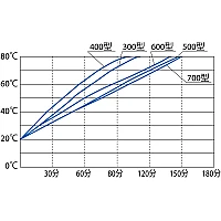 Yamato BA-610С - Баня лабораторная водяная программируемая