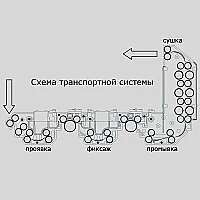 Проявочная машина Colenta INDX 900