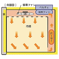 Yamato IJ-101/102 - Инкубатор охлаждающий с принудительной конвекцией с технологией Пельтье