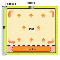 Yamato DX-312C - Сушильный шкаф с естественной конвекцией
